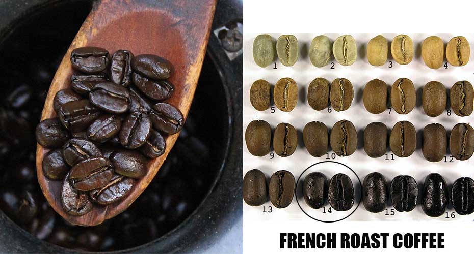 What Does French Roast Coffee taste Like