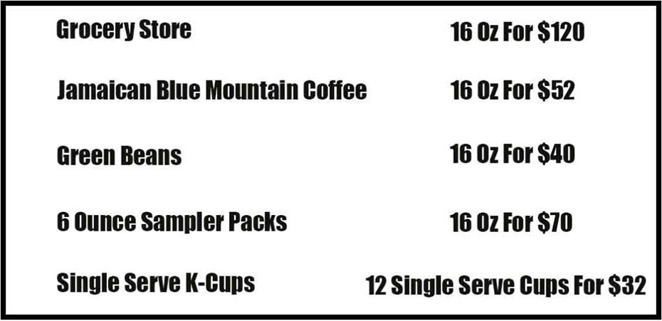 How Much Is Jamaican Blue Mountain Coffee